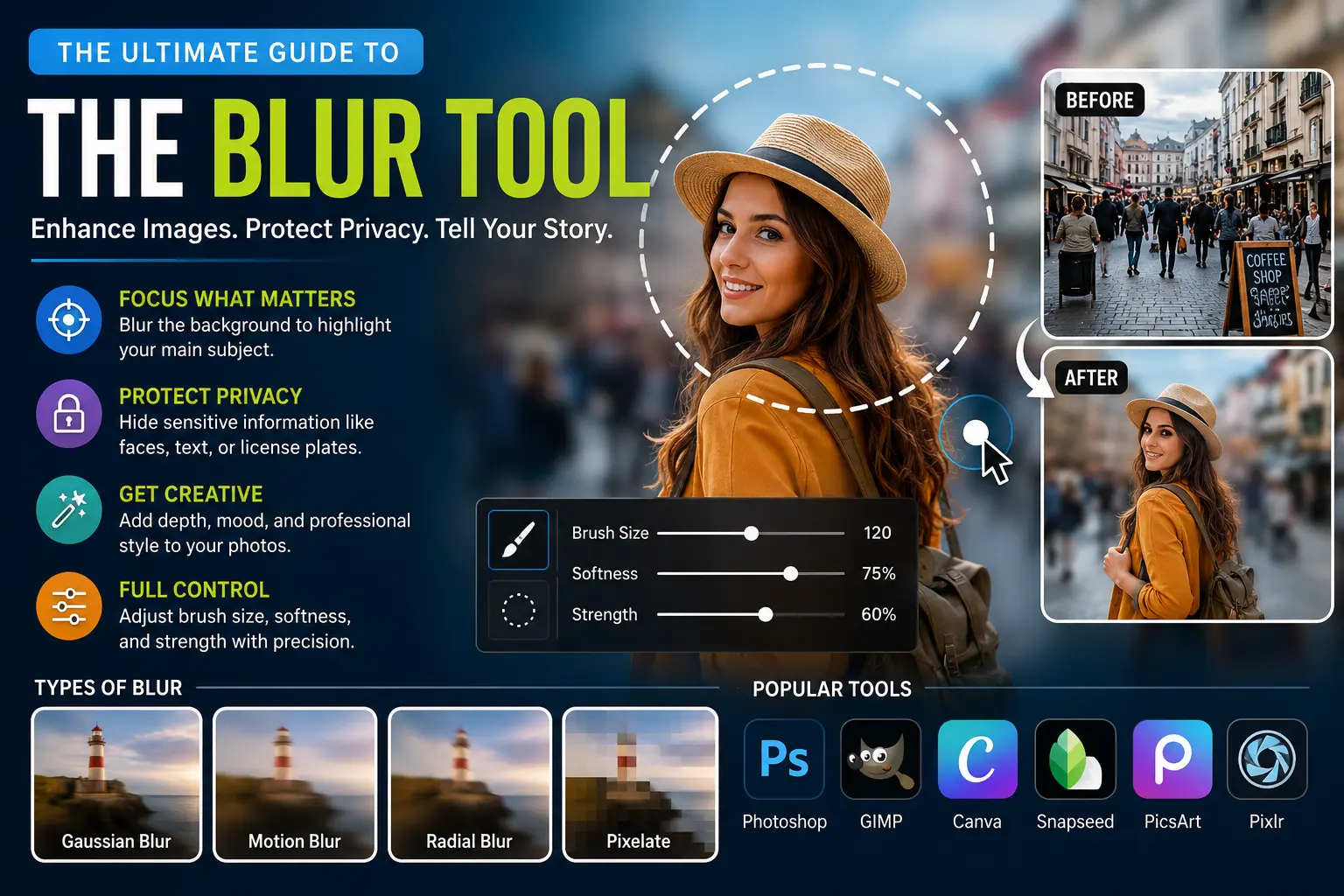 The Ultimate Guide to the Blur Tool: How to Enhance Images & Protect Privacy
