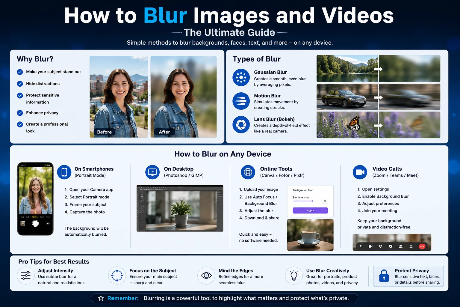How to Blur Images and Videos: The Ultimate Guide