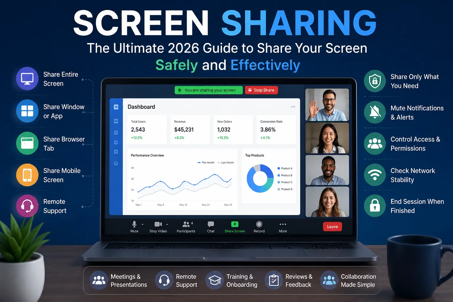 Screen Sharing: The Ultimate 2026 Guide to Share Your Screen Safely and Effectively